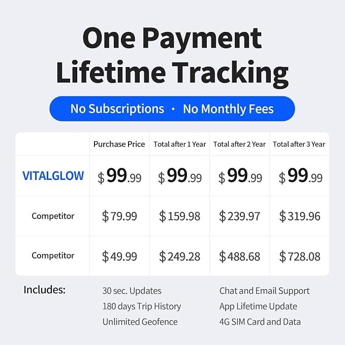 GPS Tracker for Vehicles, No Monthly Fee, No Subscription, Real-Time Tracking - Image 2