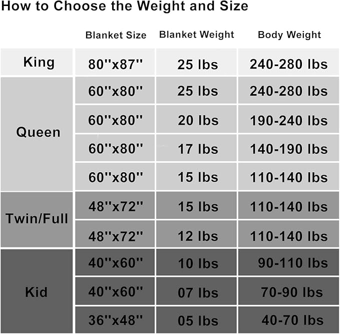 Soft Thick Weighted Blanket Queen Size Cooling BreathableMicrofiber Material - Image 6